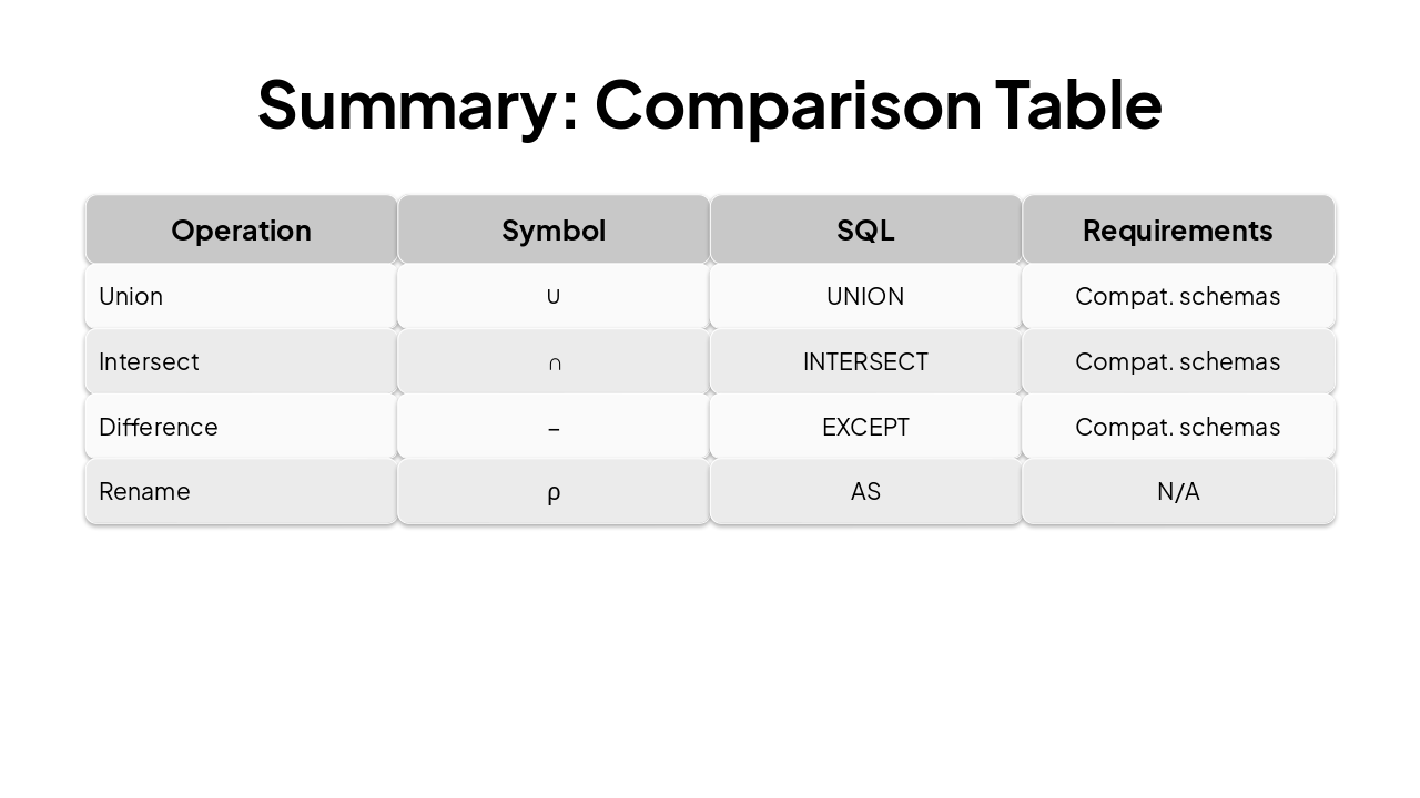 Slide 9 - Summary: Comparison Table