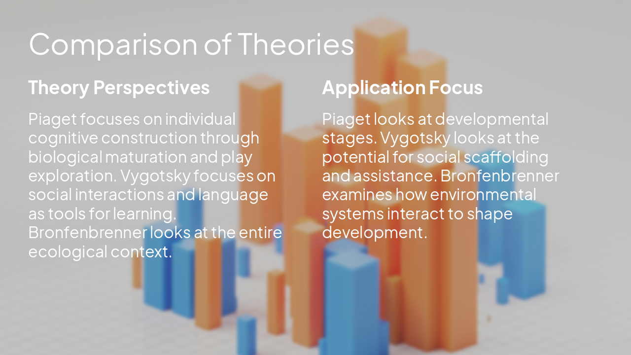 Slide 7 - Comparison of Theories