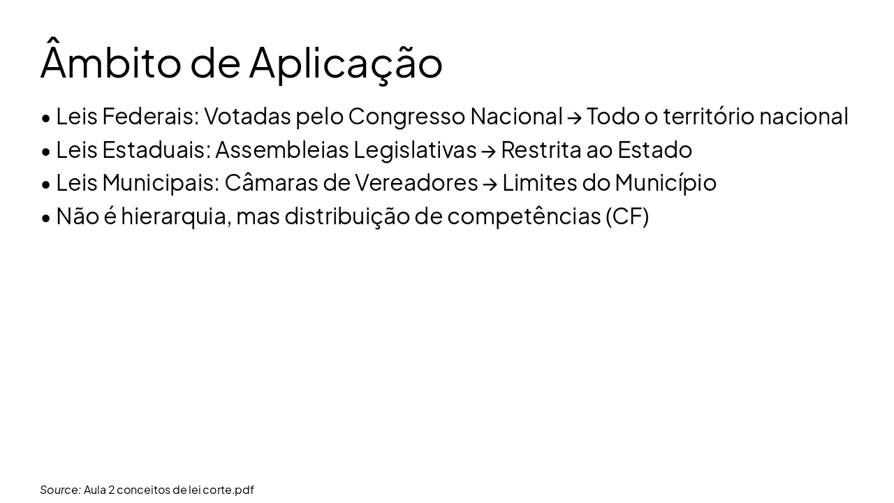 Slide 14 - Âmbito de Aplicação