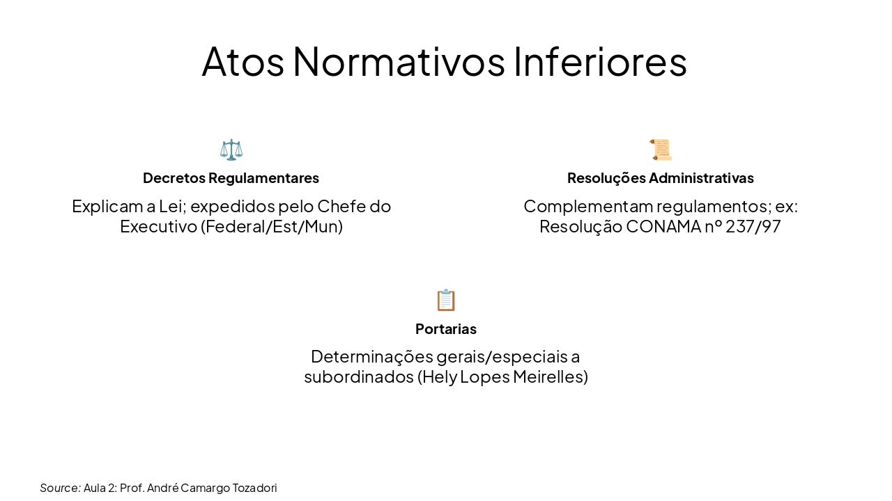 Slide 12 - Atos Normativos Inferiores