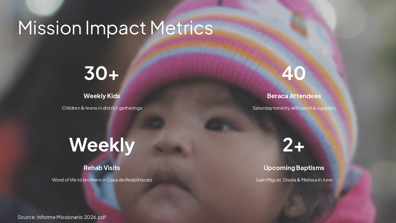 Slide 10 - Mission Impact Metrics