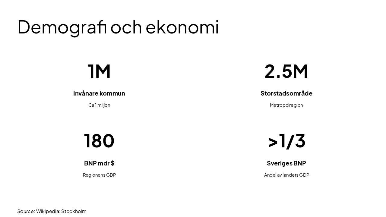 Slide 6 - Demografi och ekonomi