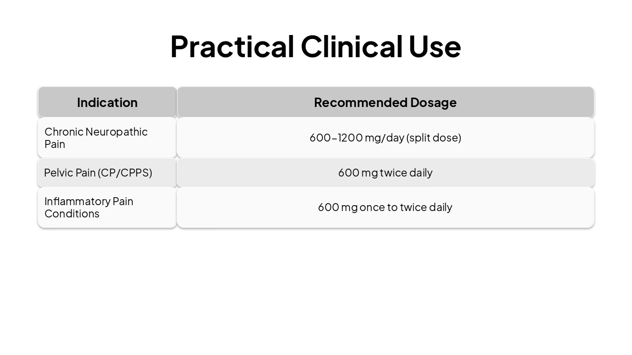Slide 8 - Practical Clinical Use