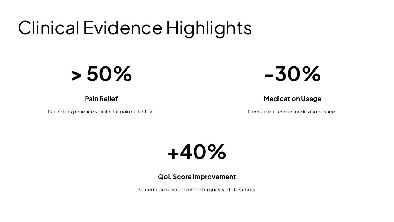 Slide 6 - Clinical Evidence Highlights