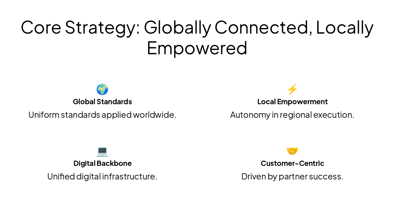 Slide 4 - Core Strategy: Globally Connected, Locally Empowered