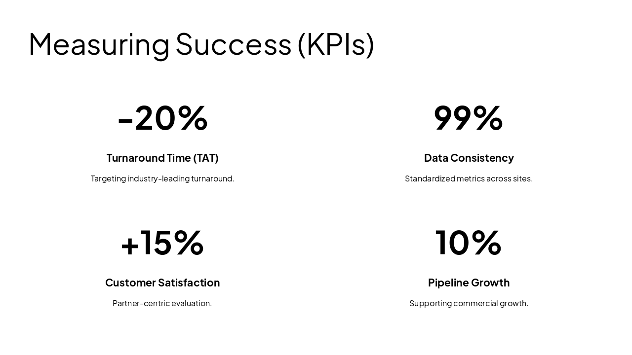 Slide 12 - Measuring Success (KPIs)