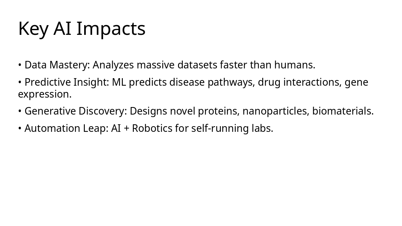 Slide 4 - Key AI Impacts