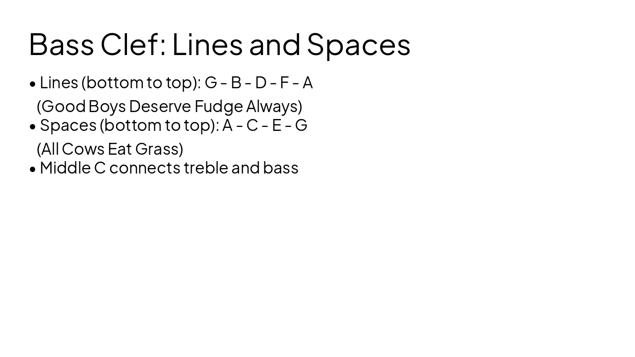 Slide 8 - Bass Clef: Lines and Spaces