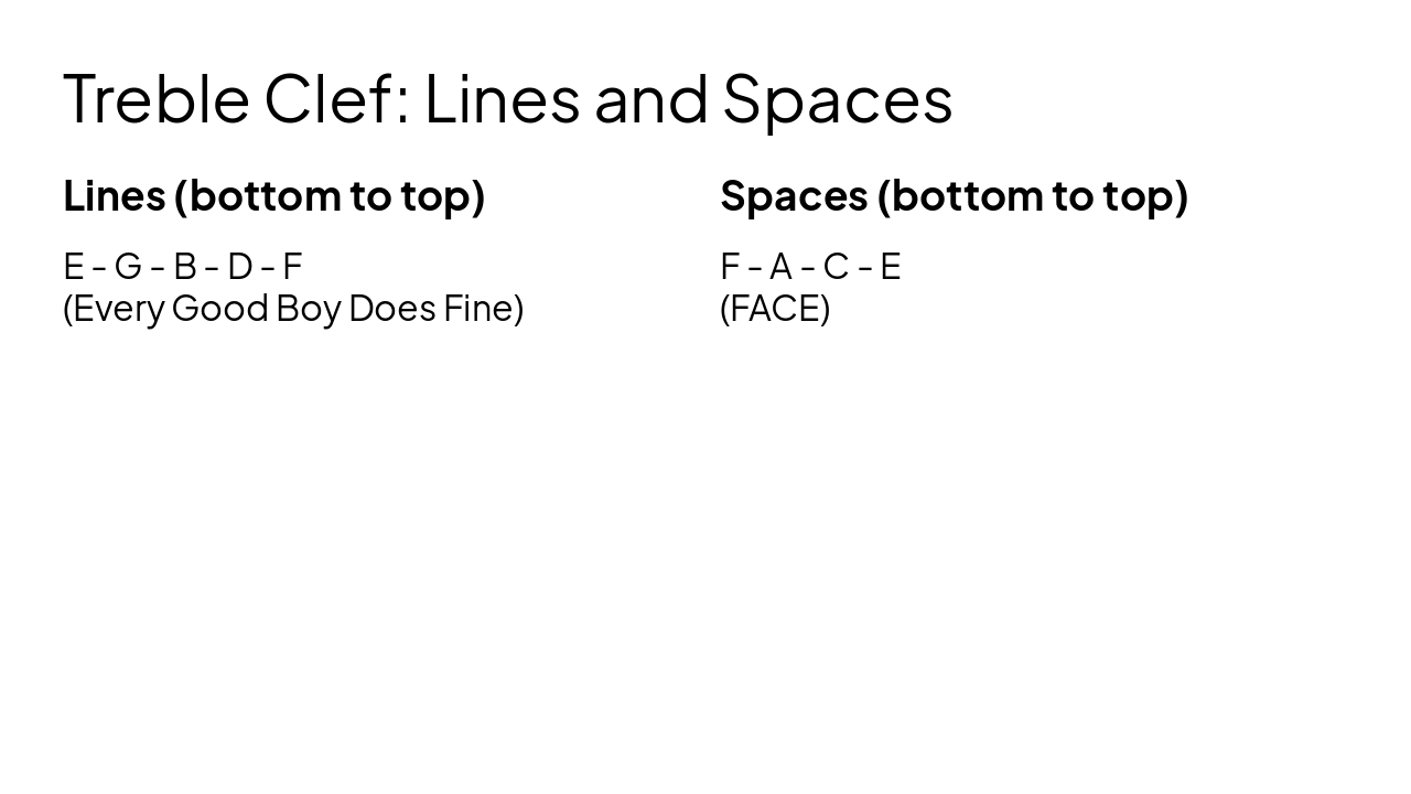 Slide 7 - Treble Clef: Lines and Spaces