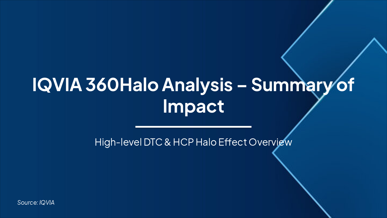 IQVIA 360Halo: DTC-HCP Halo Effect