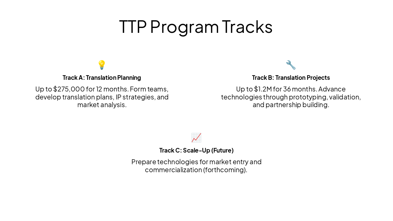 Slide 11 - TTP Program Tracks