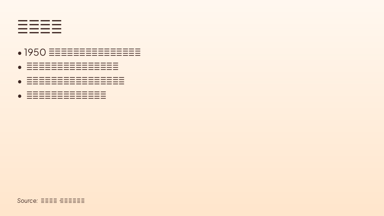 Slide 3 - 历史背景