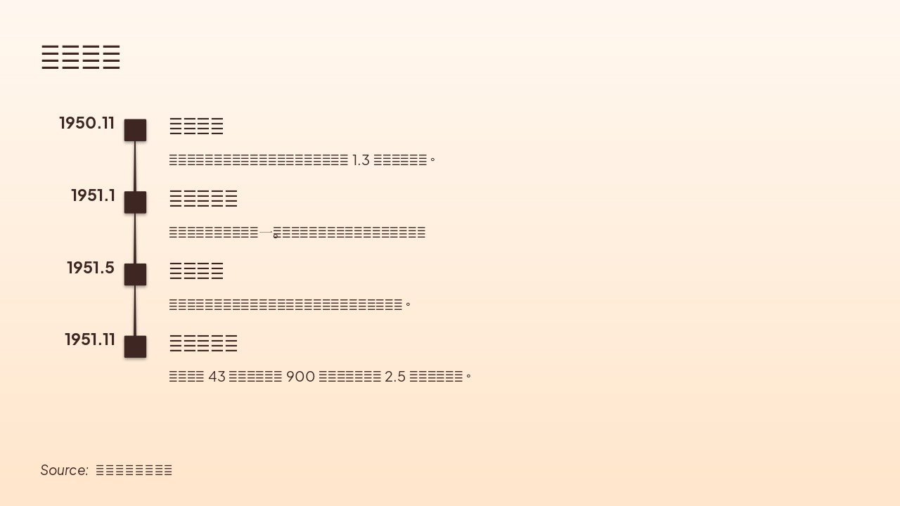 Slide 5 - 主要战役