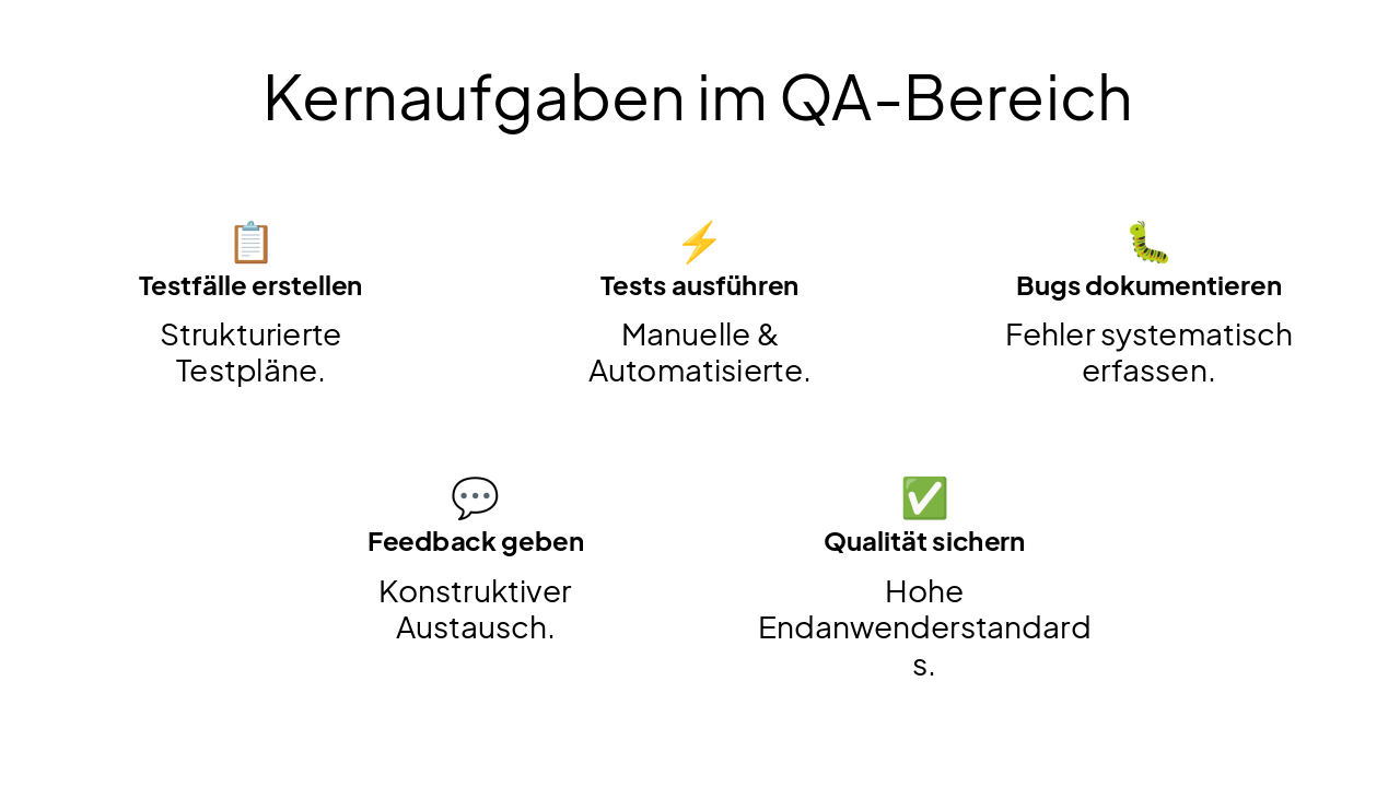 Slide 4 - Kernaufgaben im QA-Bereich
