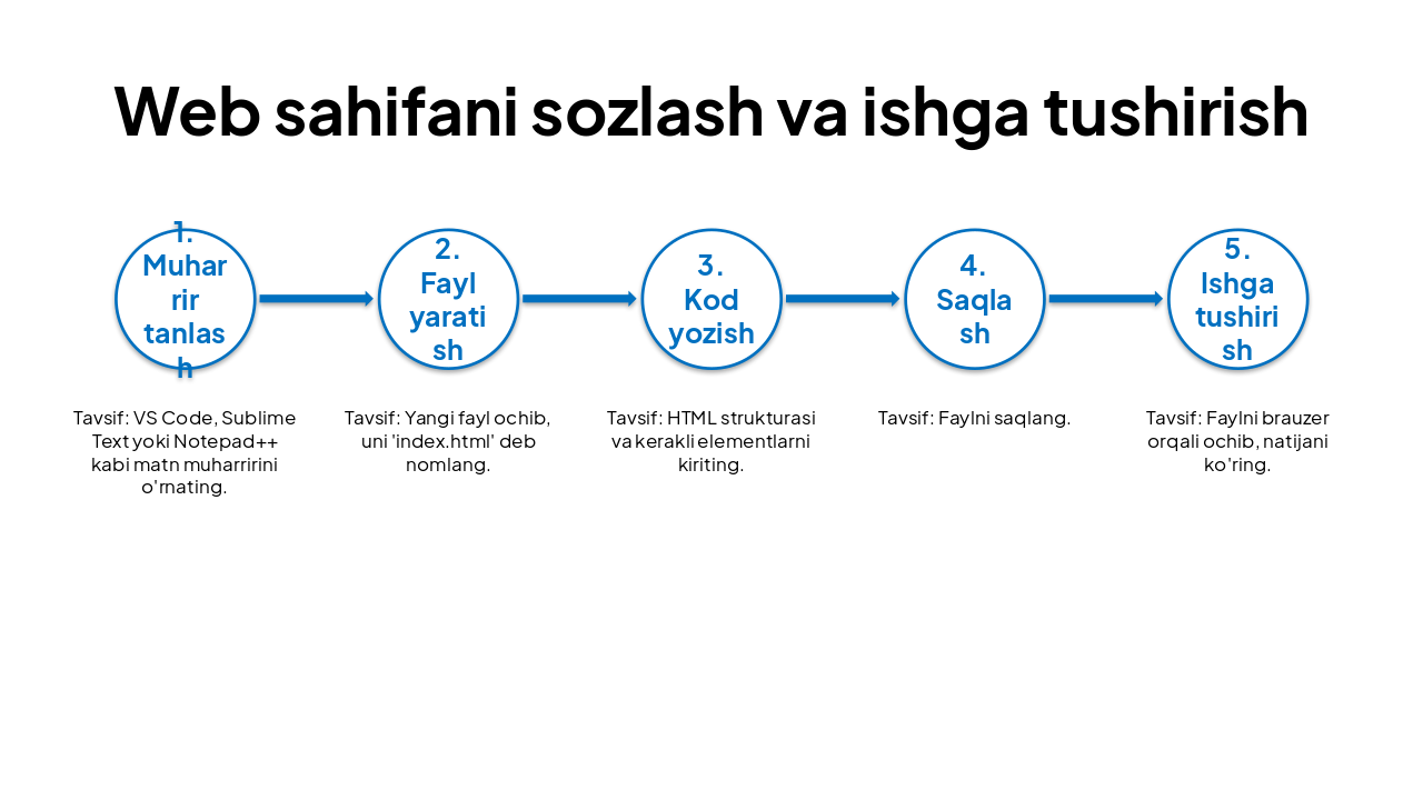 Slide 7 - Web sahifani sozlash va ishga tushirish