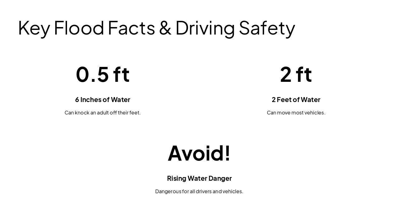 Slide 4 - Key Flood Facts & Driving Safety