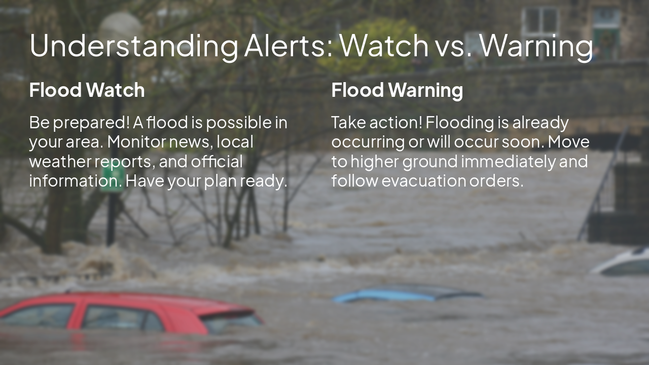 Slide 3 - Understanding Alerts: Watch vs. Warning