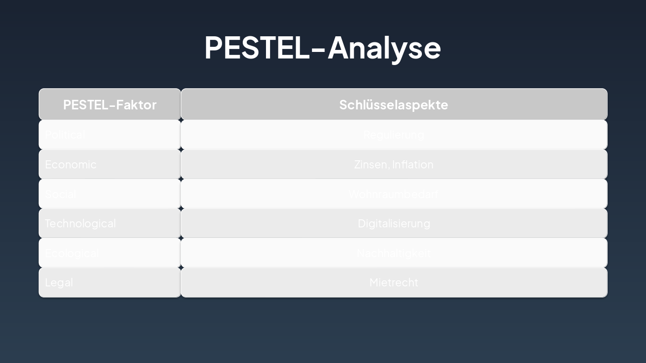 Slide 9 - PESTEL-Analyse