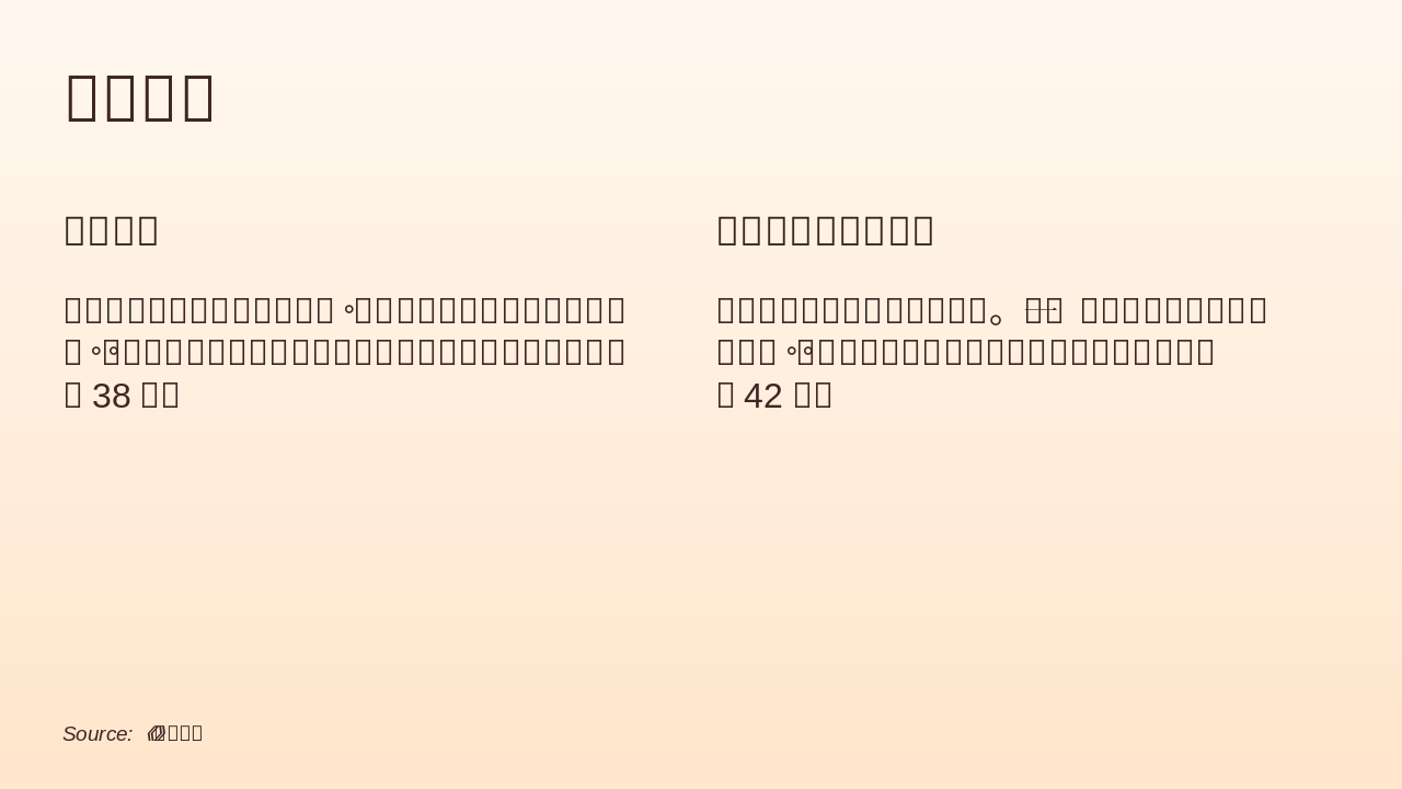 Slide 5 - 权谋转折