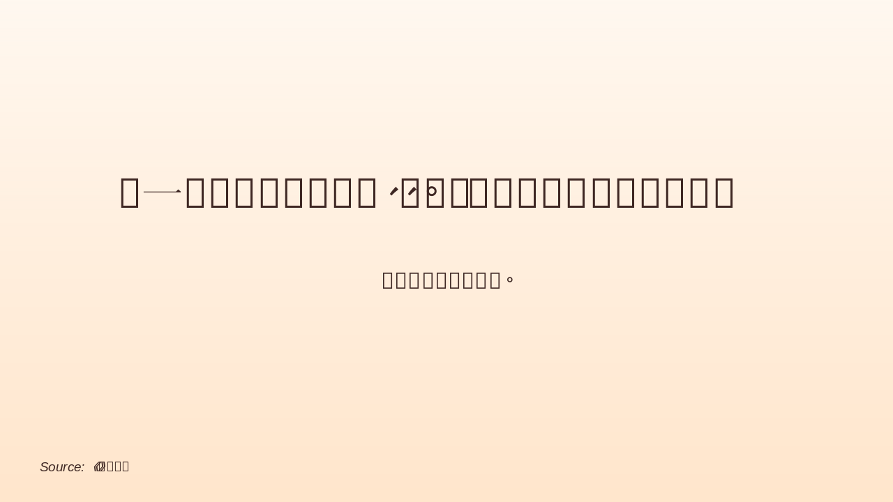 Slide 6 - 总结赏析