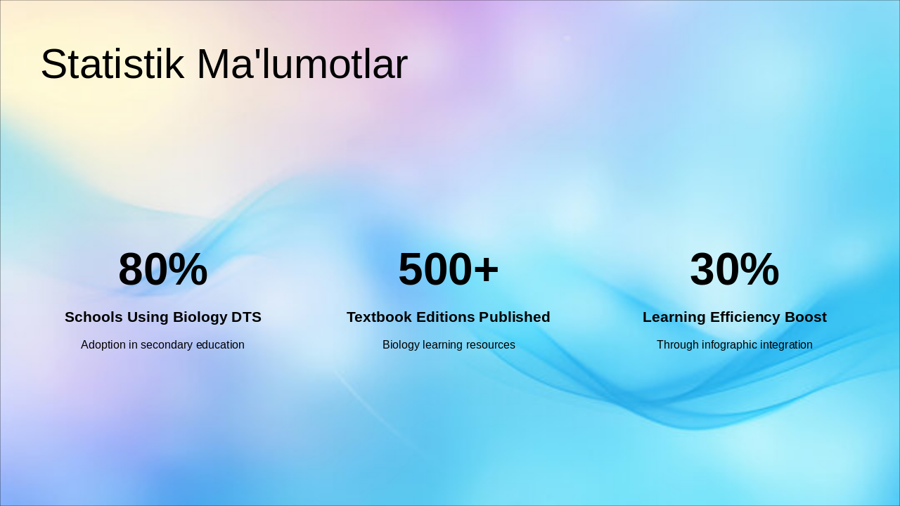 Slide 9 - Statistik Ma'lumotlar