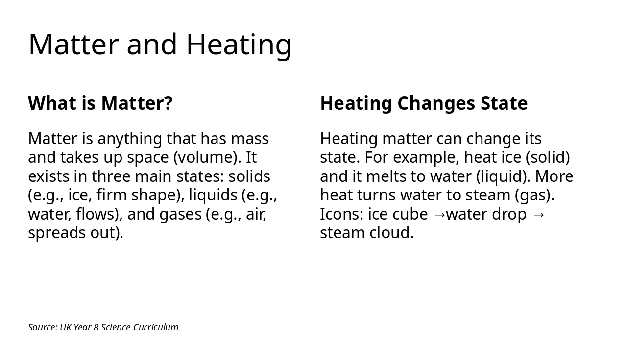 Slide 10 - Matter and Heating