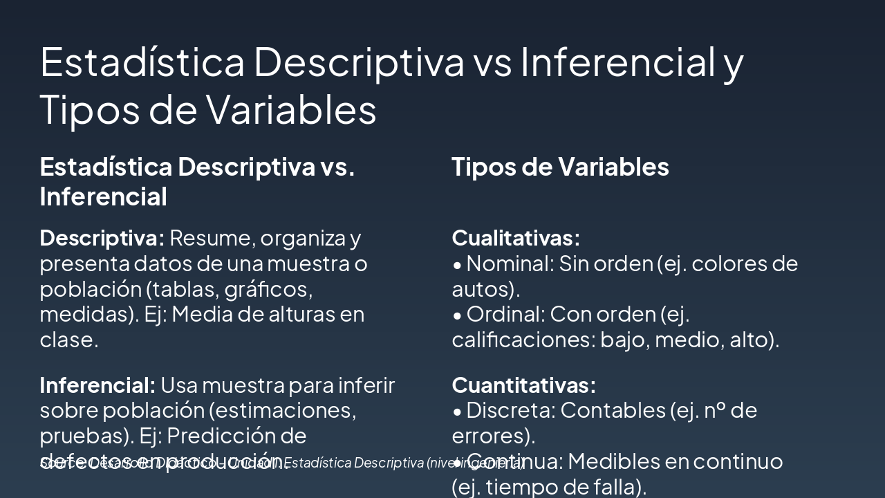 Slide 3 - Estadística Descriptiva vs Inferencial y Tipos de Variables