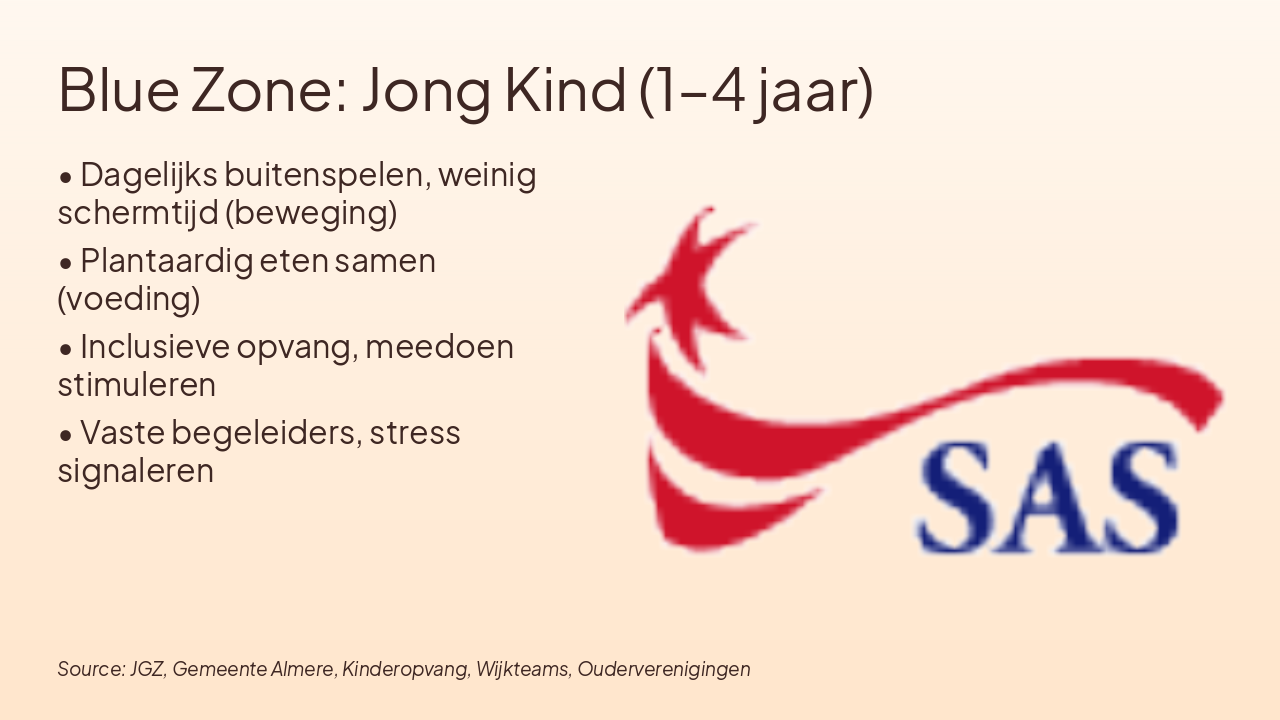 Slide 5 - Blue Zone: Jong Kind (1β4 jaar)