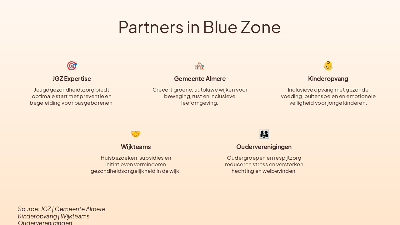 Slide 7 - Partners in Blue Zone