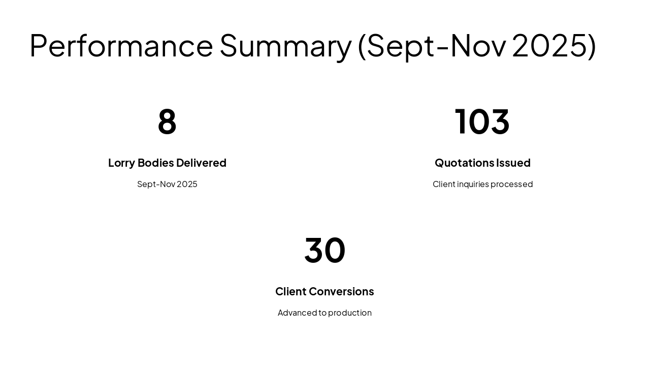 Slide 3 - Performance Summary (Sept-Nov 2025)