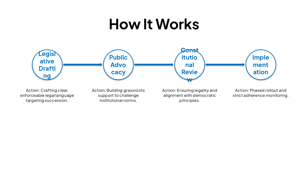 Slide 7 - How It Works