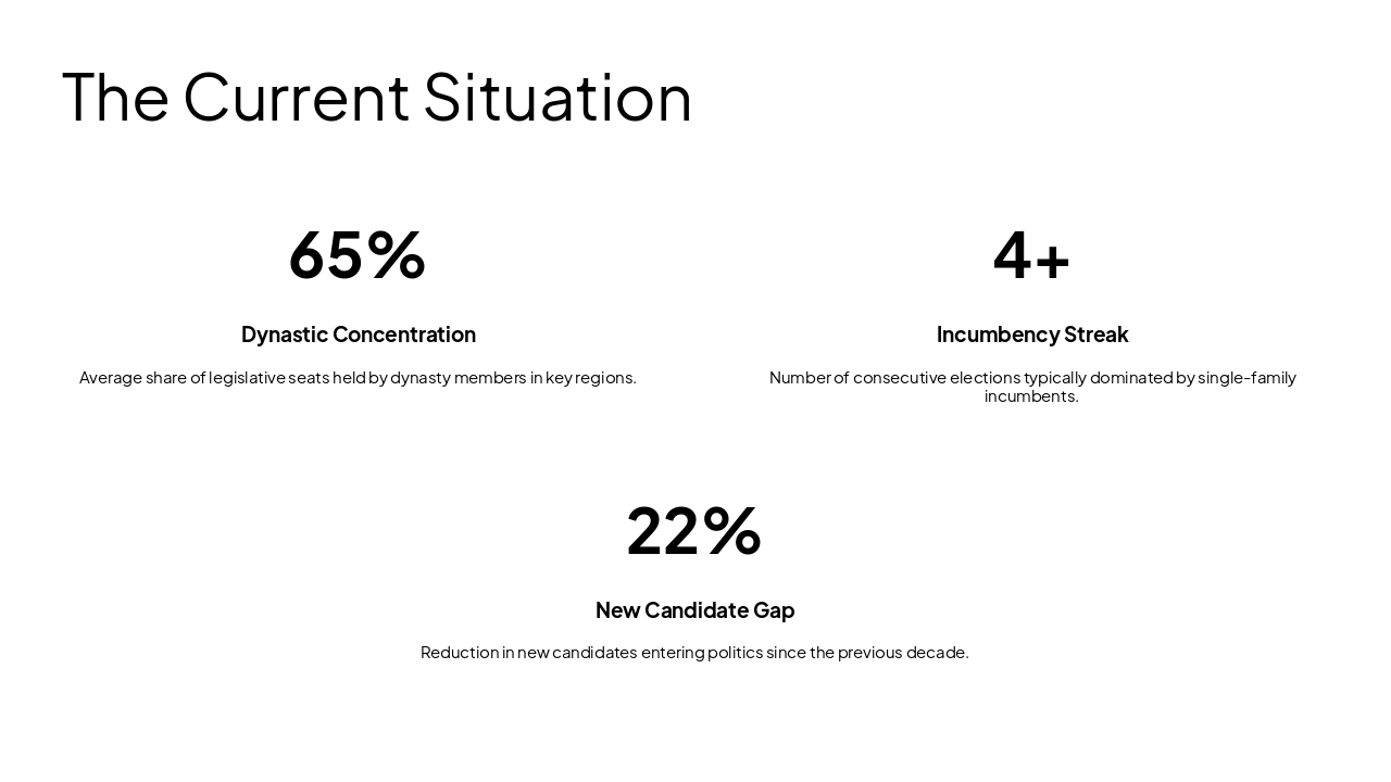 Slide 4 - The Current Situation