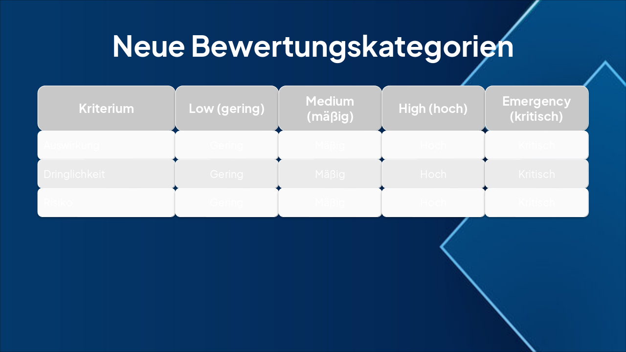 Slide 6 - Neue Bewertungskategorien