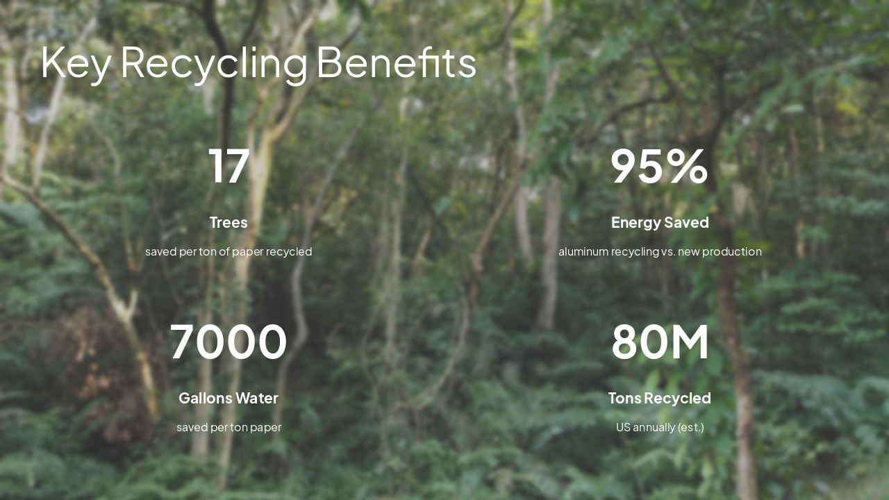 Slide 4 - Key Recycling Benefits