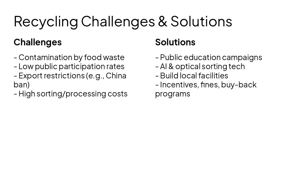 Slide 8 - Recycling Challenges & Solutions