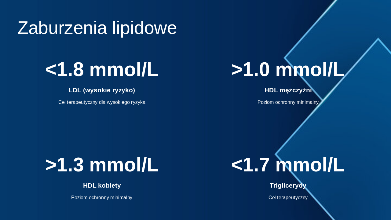Slide 15 - Zaburzenia lipidowe