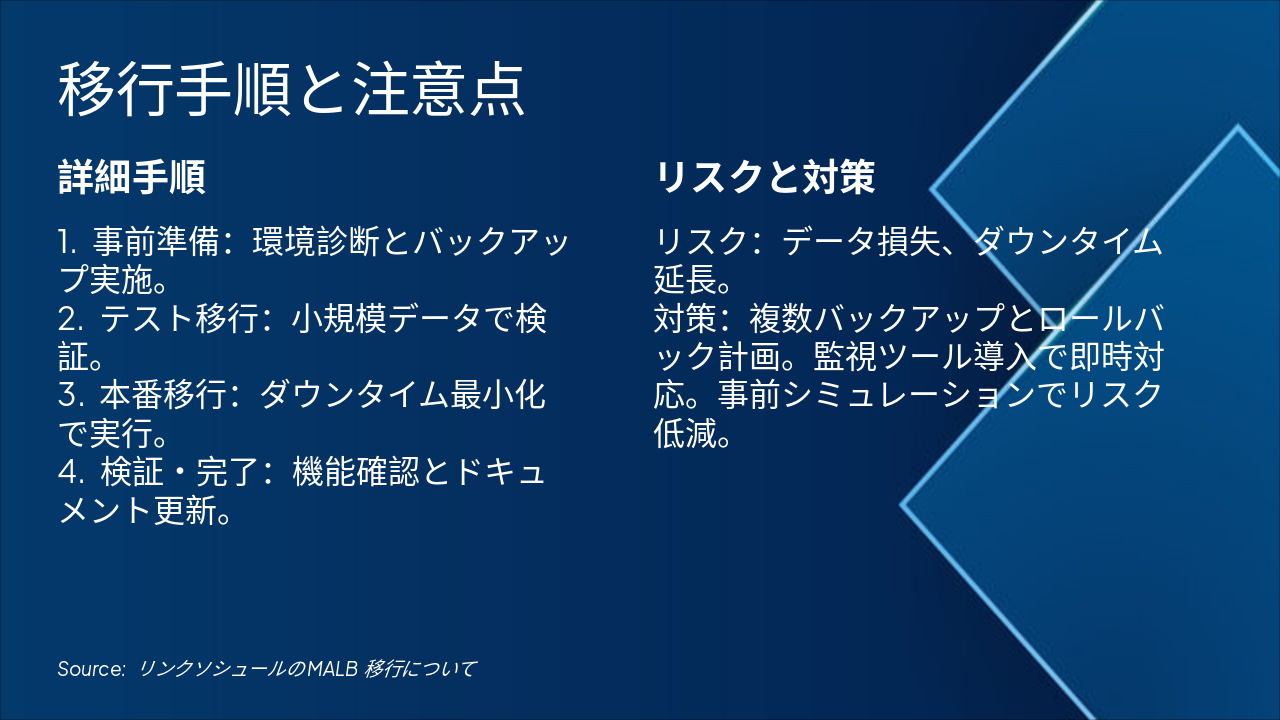 Slide 6 - 移行手順と注意点