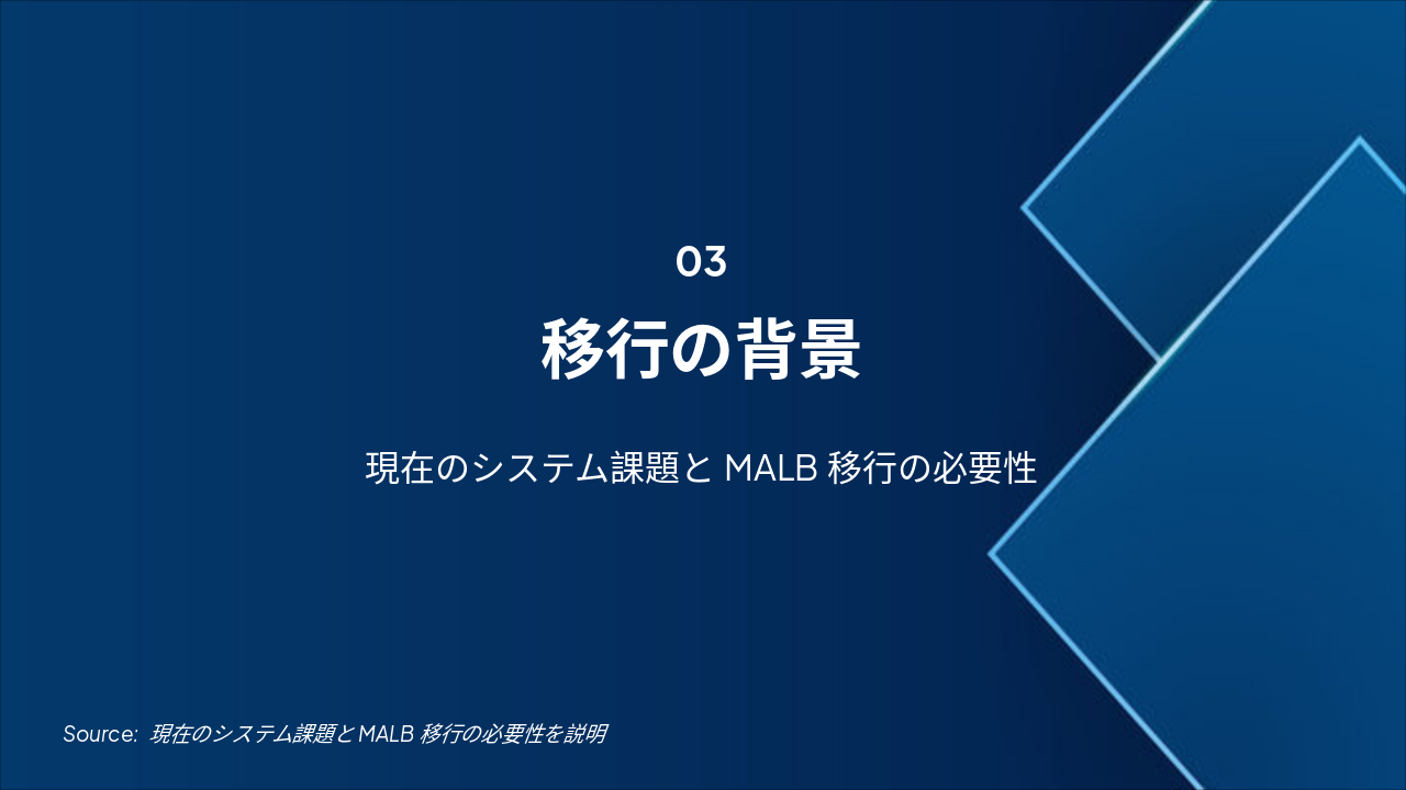 Slide 3 - 移行の背景