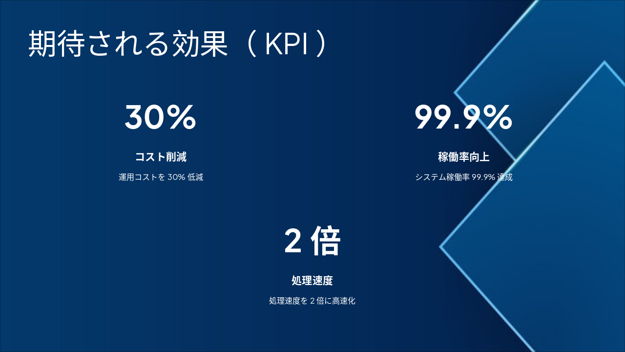 Slide 7 - 期待される効果(KPI)