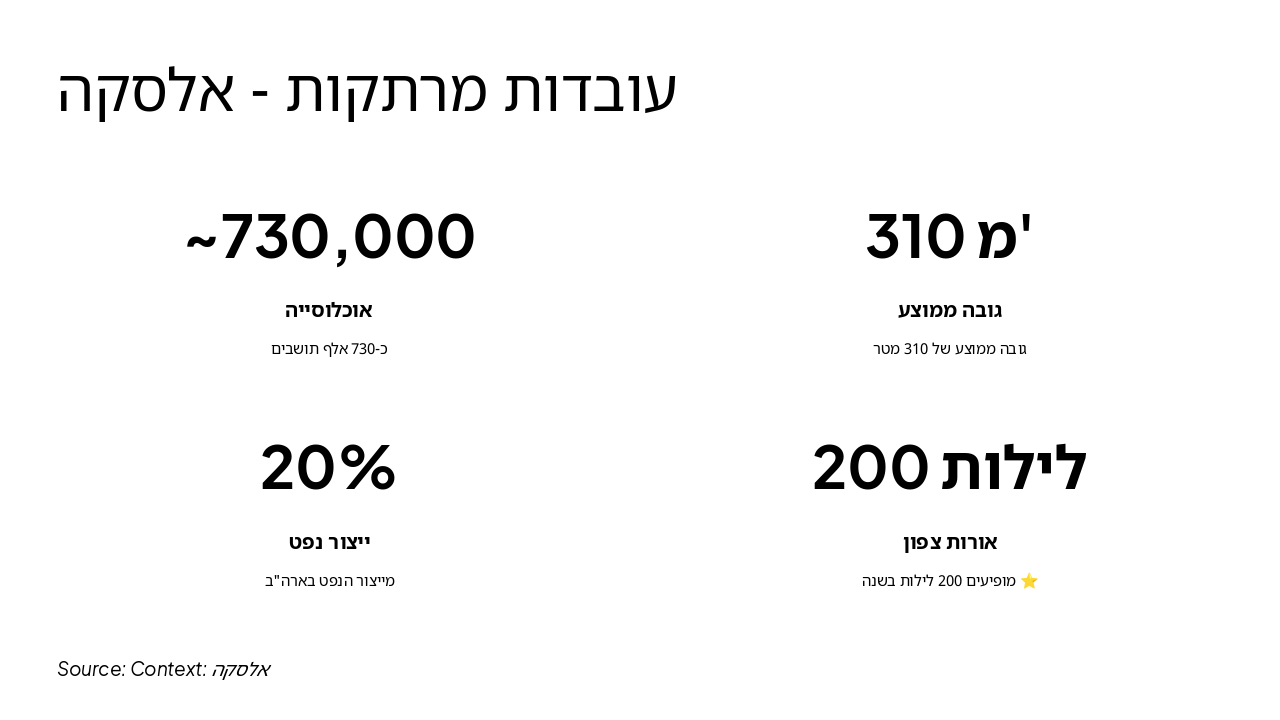 Slide 6 - עובדות מרתקות - אלסקה