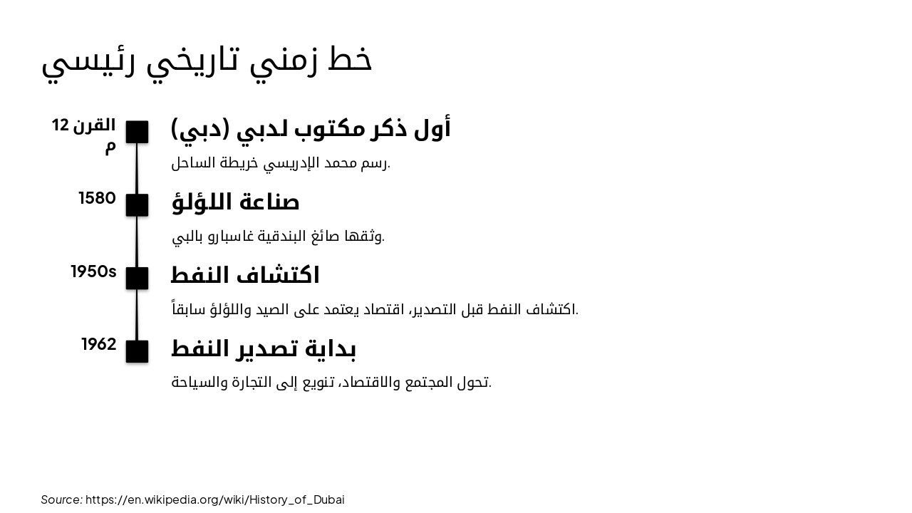 Slide 4 - خط زمني تاريخي رئيسي