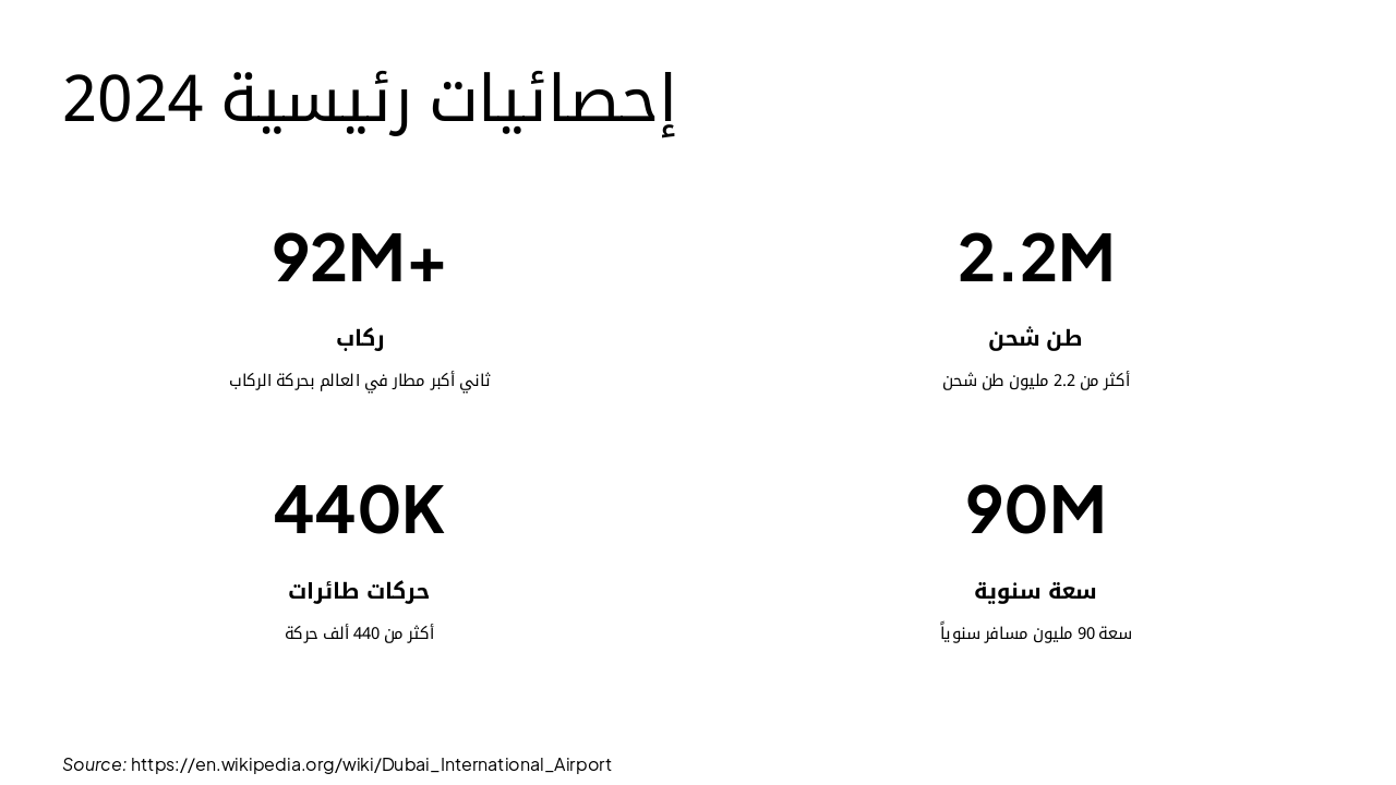 Slide 6 - إحصائيات رئيسية 2024