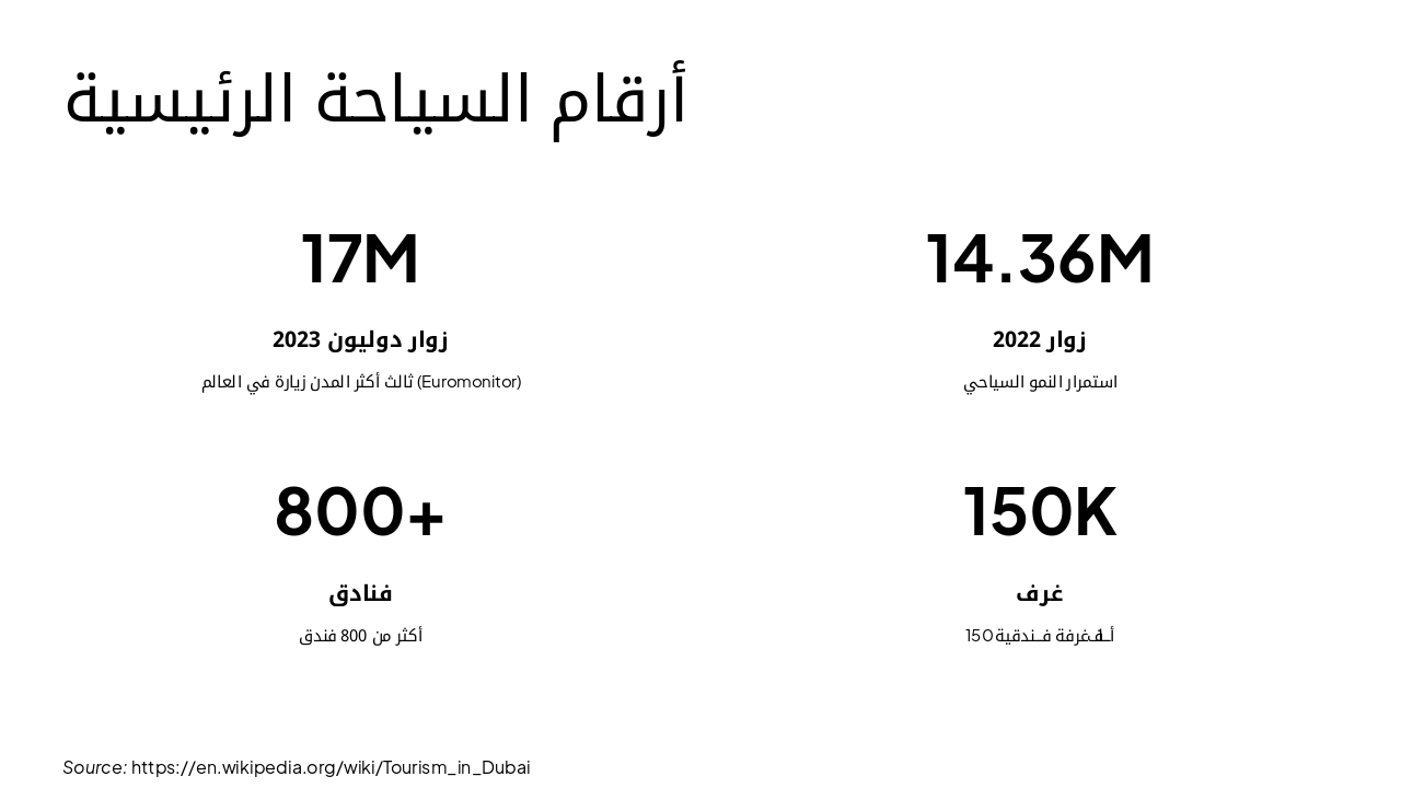 Slide 10 - أرقام السياحة الرئيسية