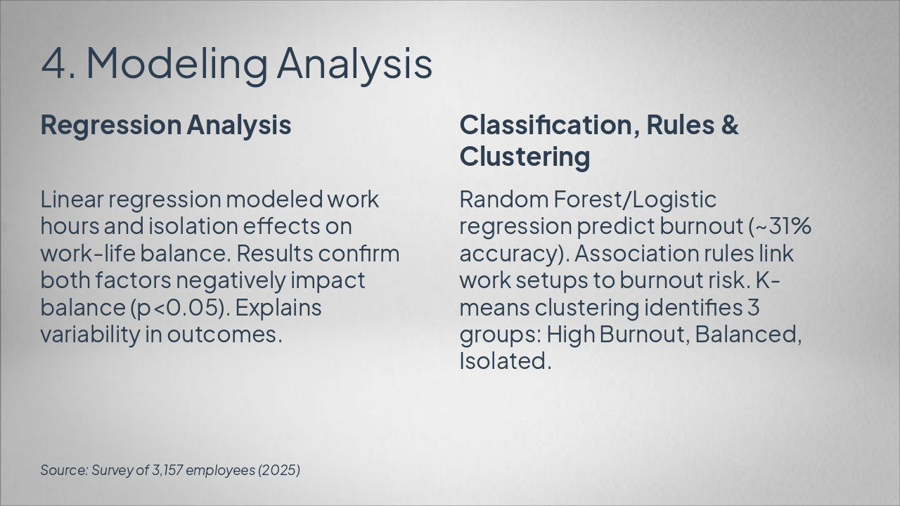 Slide 6 - 4. Modeling Analysis
