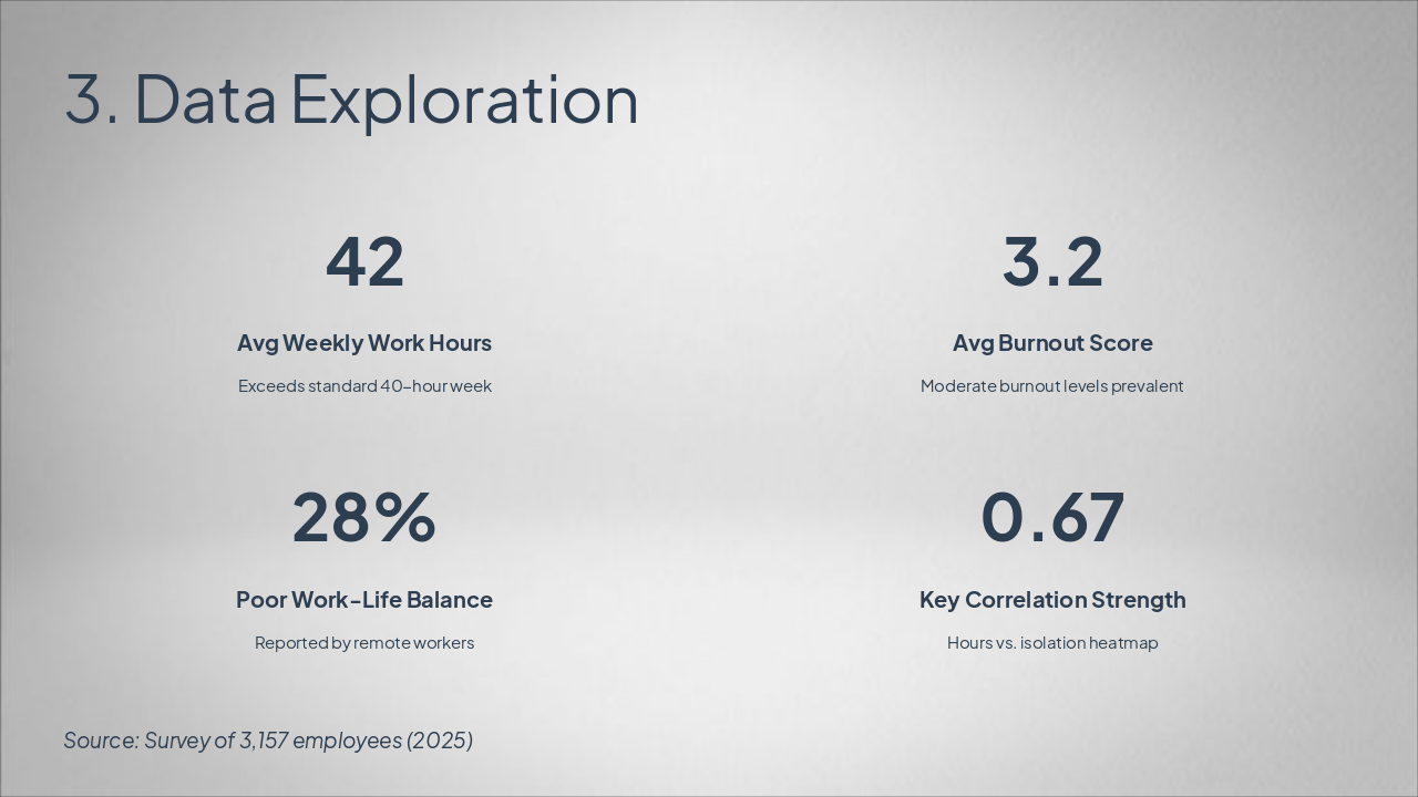 Slide 5 - 3. Data Exploration