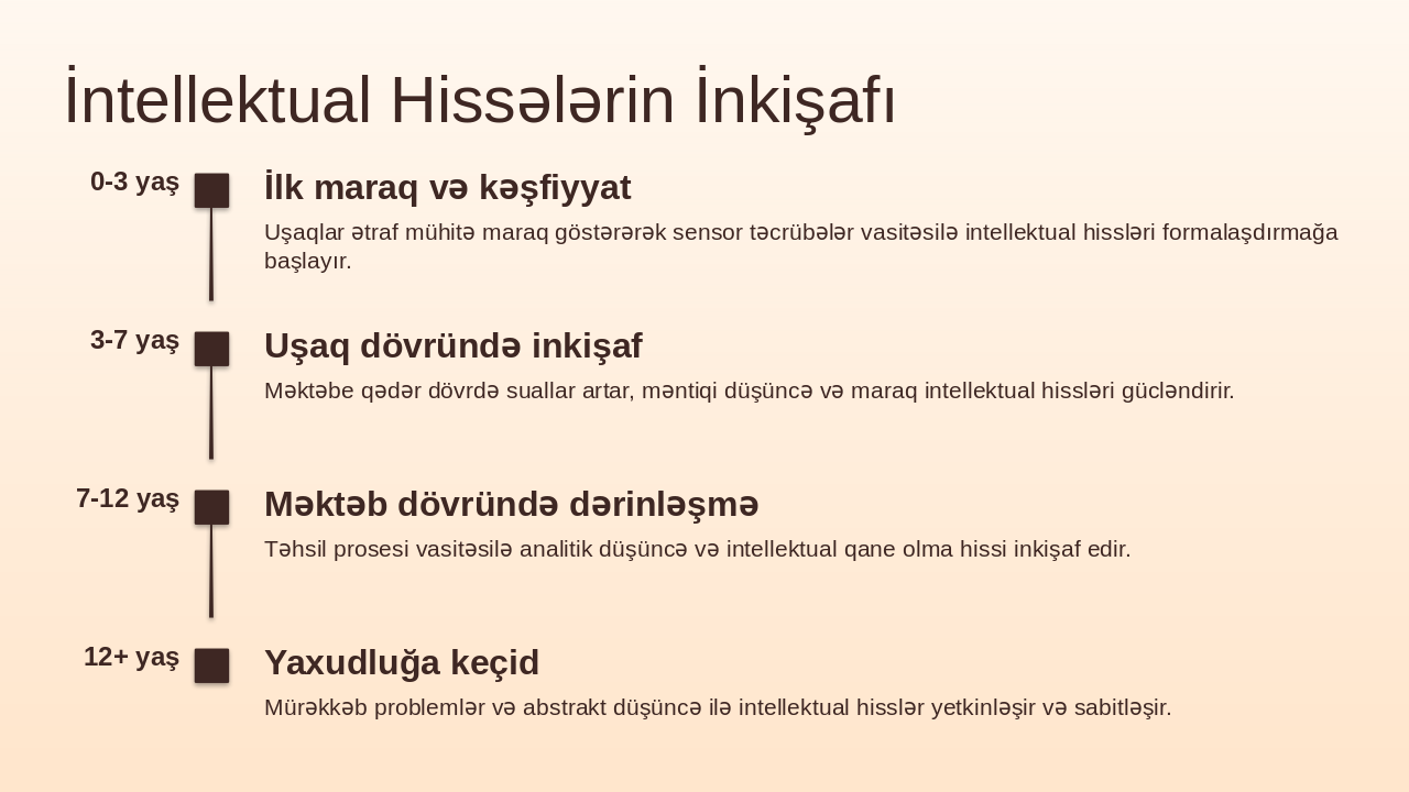 Slide 12 - İntellektual Hissələrin İnkişafı
