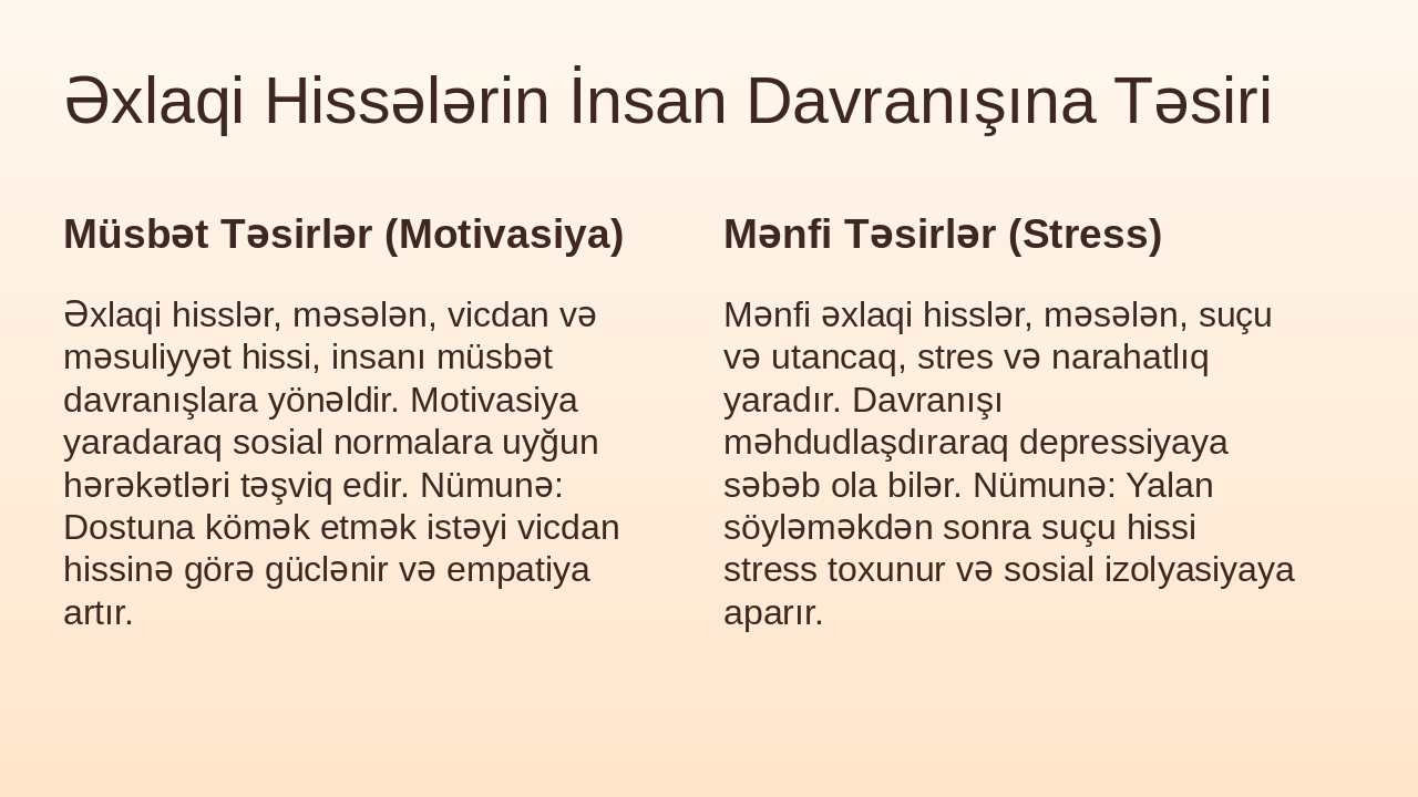 Slide 6 - Əxlaqi Hissələrin İnsan Davranışına Təsiri