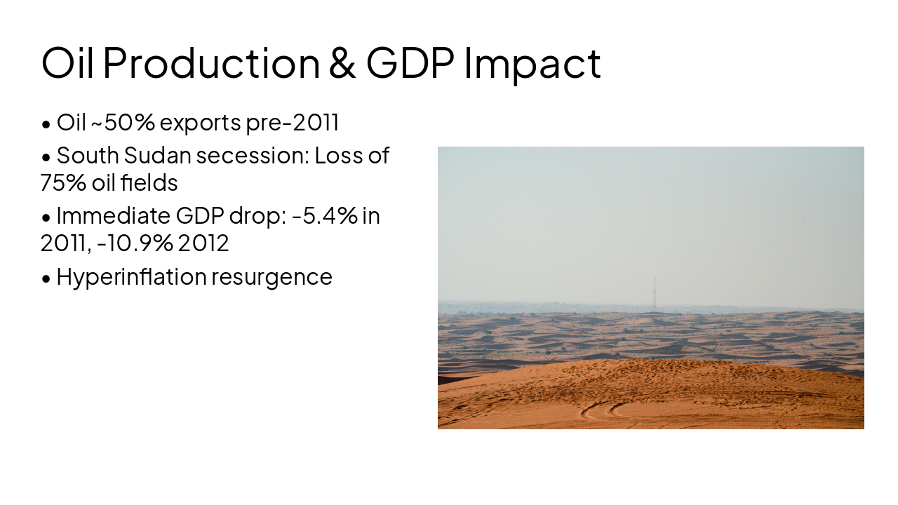 Slide 18 - Oil Production & GDP Impact