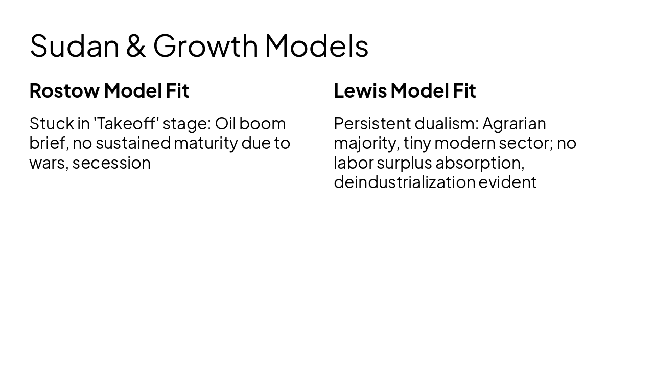 Slide 22 - Sudan & Growth Models