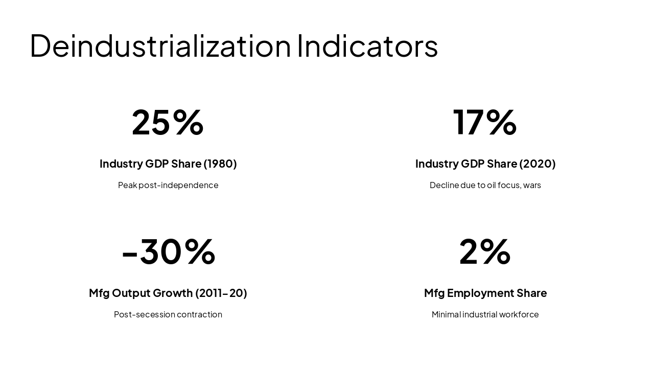 Slide 20 - Deindustrialization Indicators